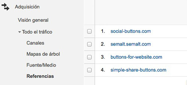 Spam en Google Analytics: referencias falsas o fantasmas Spam en Google Analytics: referencias falsas o fantasmas