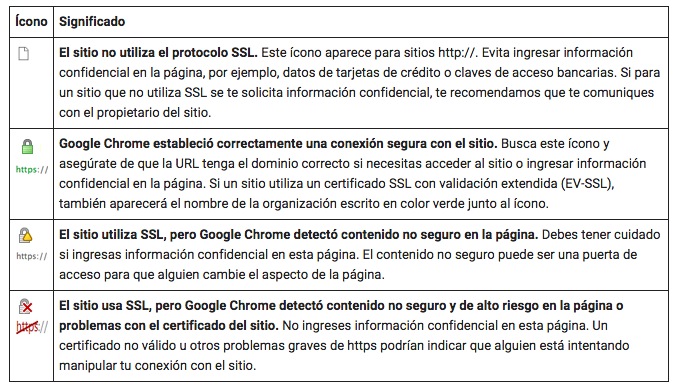 Conexiones SSL: ¿qué son, por qué son importantes y en qué pueden afectar a nuestro sitio?