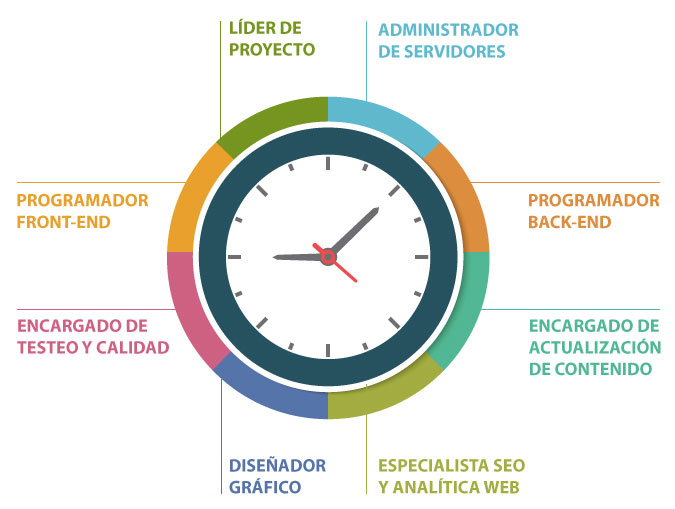 Beneficios del outsourcing